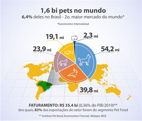 mercado pet no brasil.